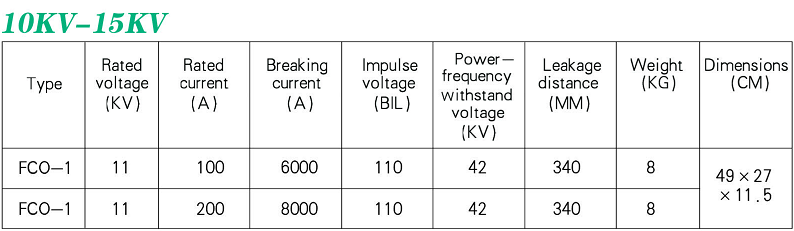 33kv polymer cutout fuse