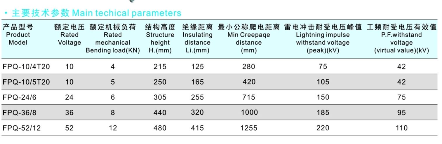 Composite suspension insulator 