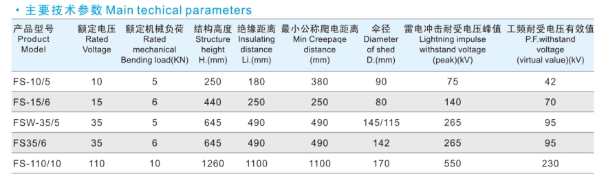 Overhead transmission line post composite insulator 