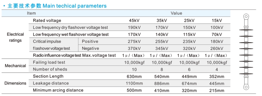  overhead composite insulator and fittings