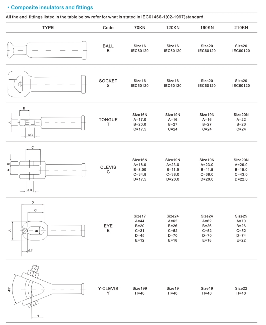  overhead composite insulator and fittings