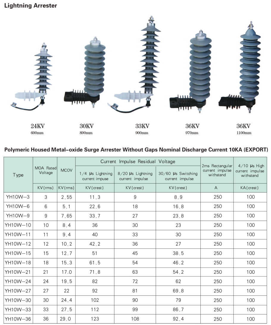 polymer lightning arrester