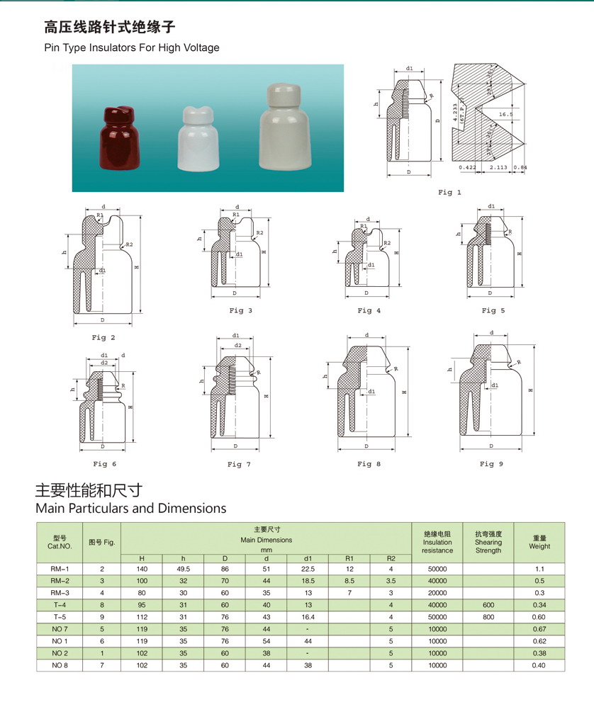 Telephone Lines RM-1-2 Pin Insulator