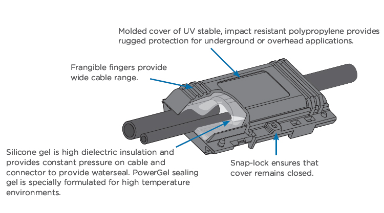 LOW-VOLTAGE H-FRAME CLOSURE COMPRESS GEL 